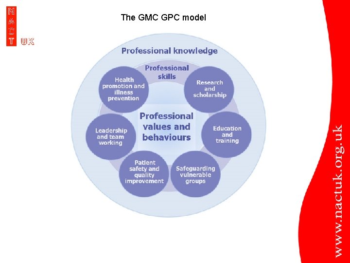 The GMC GPC model 
