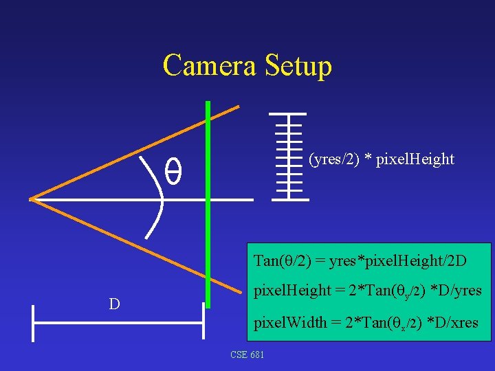 Camera Setup (yres/2) * pixel. Height Tan(q/2) = yres*pixel. Height/2 D D pixel. Height