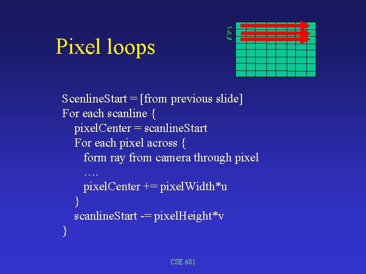 Pixel loops Scenline. Start = [from previous slide] For each scanline { pixel. Center