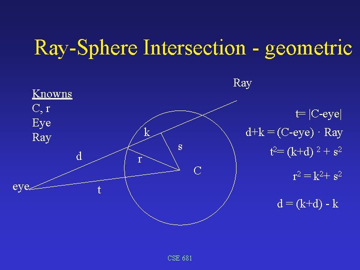 Ray-Sphere Intersection - geometric Ray Knowns C, r Eye Ray t= |C-eye| d eye