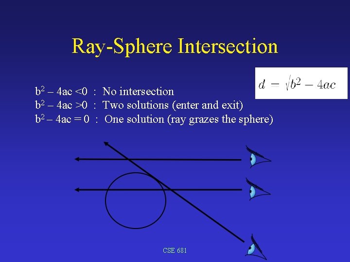 Ray-Sphere Intersection b 2 – 4 ac <0 : No intersection b 2 –