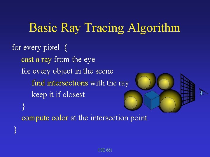 Basic Ray Tracing Algorithm for every pixel { cast a ray from the eye