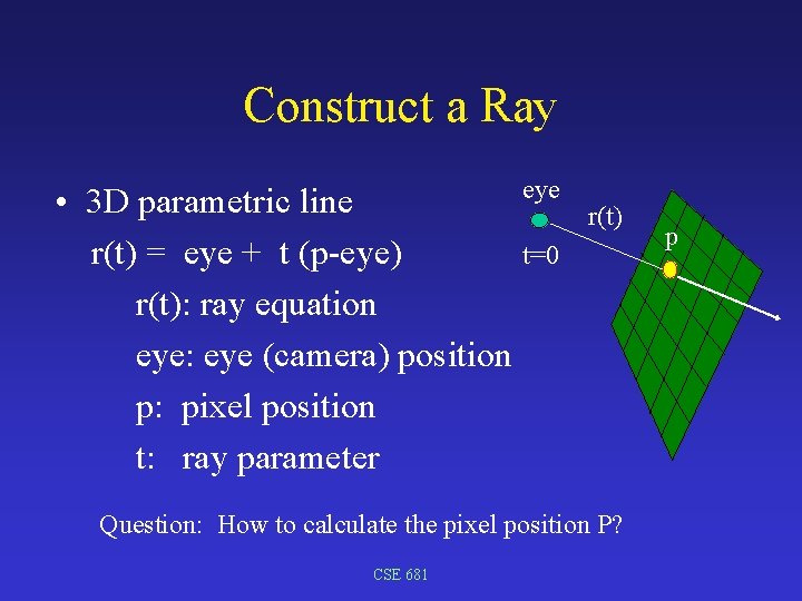 Construct a Ray eye • 3 D parametric line r(t) = eye + t