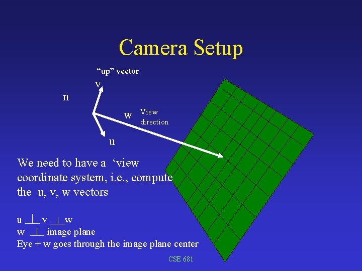 Camera Setup “up” vector n v w View direction u We need to have