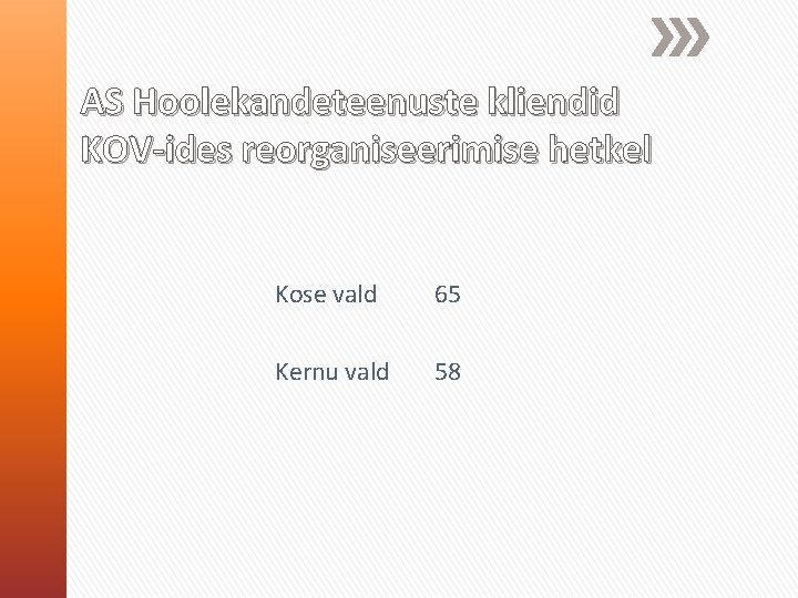 AS Hoolekandeteenuste kliendid KOV-ides reorganiseerimise hetkel Kose vald 65 Kernu vald 58 