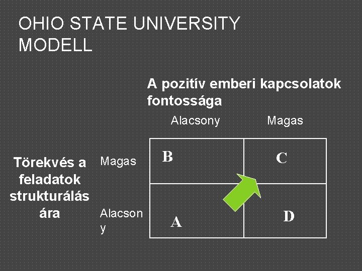 OHIO STATE UNIVERSITY MODELL A pozitív emberi kapcsolatok fontossága Alacsony Törekvés a Magas feladatok