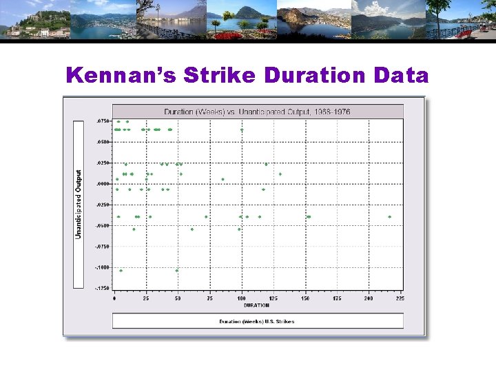 Kennan’s Strike Duration Data 
