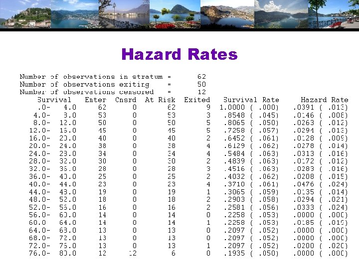 Hazard Rates 