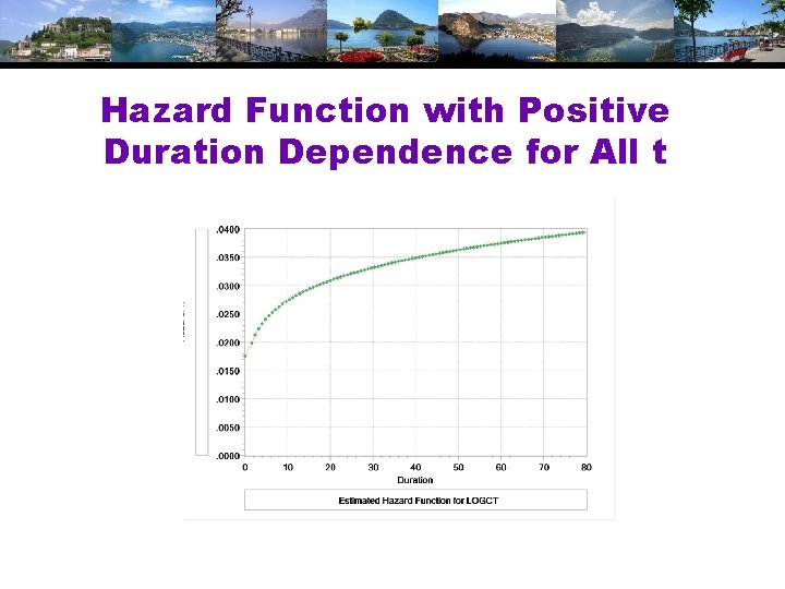 Hazard Function with Positive Duration Dependence for All t 