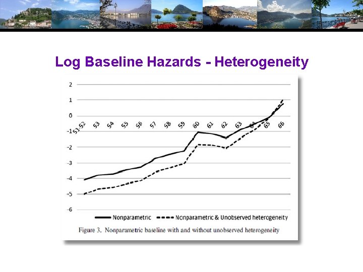 Log Baseline Hazards - Heterogeneity 