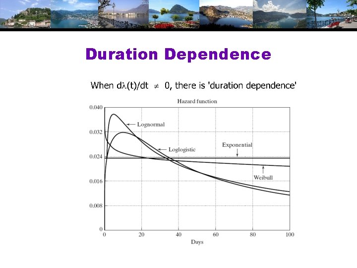 Duration Dependence 
