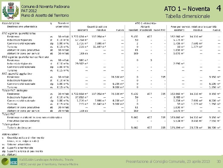 ATO 1 – Noventa Tabella dimensionale 4 DIMENSIONAMENTO Comune di Noventa Padovana PAT 2012