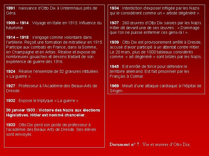 1891 : naissance d’Otto Dix à Untermhaus près de Géra. 1934 : Interdiction d’exposer