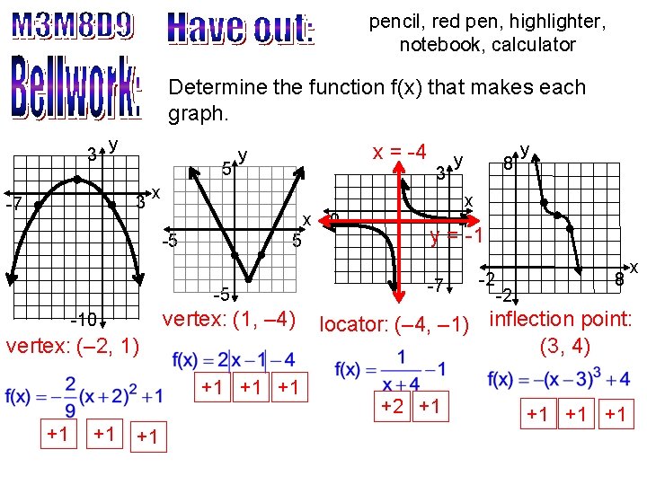 pencil, red pen, highlighter, notebook, calculator Determine the function f(x) that makes each graph.