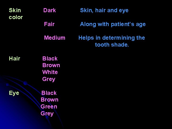 Skin color Dark Skin, hair and eye Fair Along with patient’s age Medium Helps