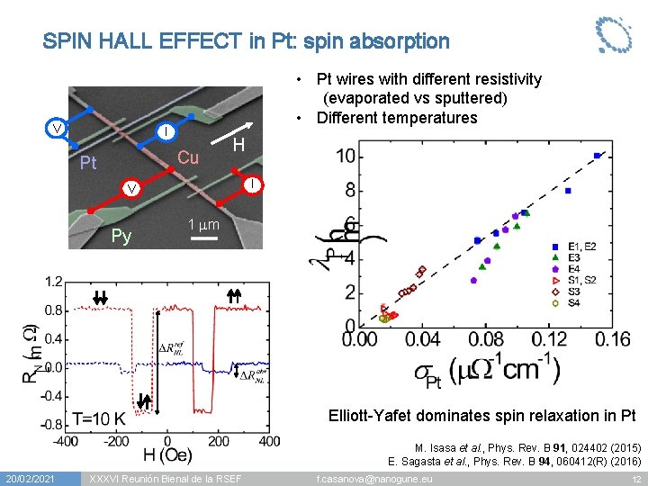 SPIN HALL EFFECT in Pt: spin absorption V • Pt wires with different resistivity
