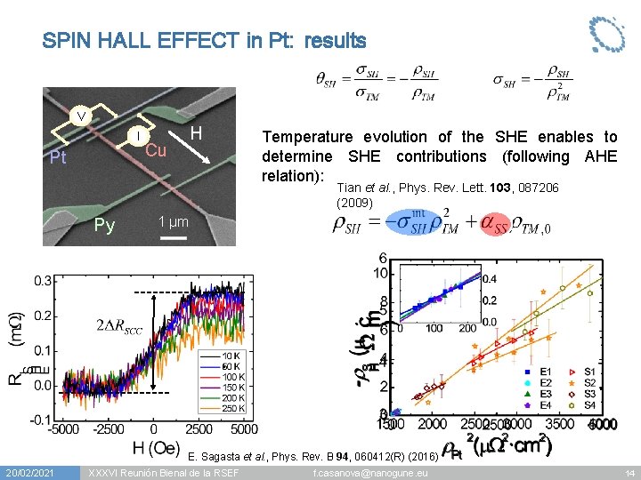 SPIN HALL EFFECT in Pt: results V I Pt H Cu Temperature evolution of