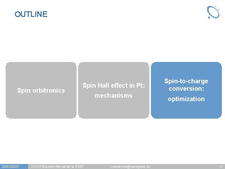 OUTLINE Spin orbitronics 20/02/2021 Spin Hall effect in Pt: mechanisms XXXVI Reunión Bienal de