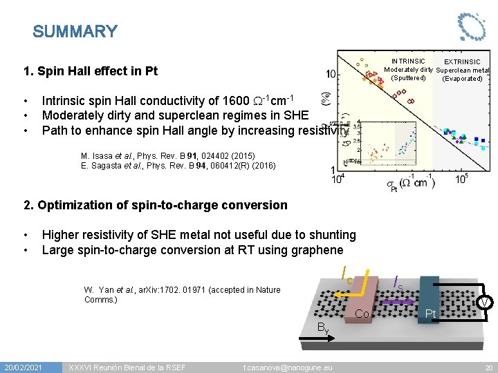 SUMMARY INTRINSIC EXTRINSIC Moderately dirty Superclean metal (Sputtered) (Evaporated) 1. Spin Hall effect in