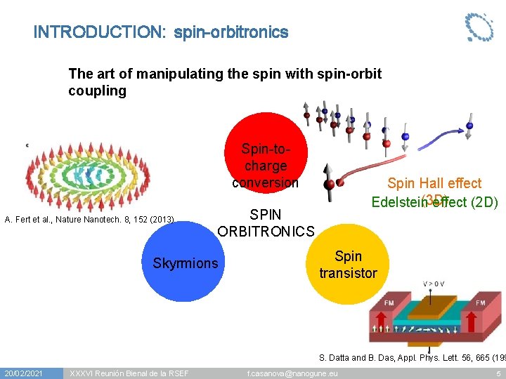 INTRODUCTION: spin-orbitronics The art of manipulating the spin with spin-orbit coupling Spin-tocharge conversion A.