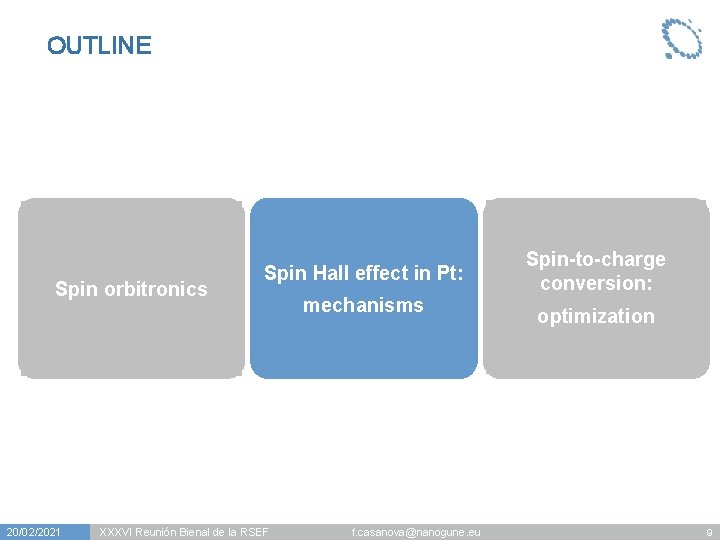 OUTLINE Spin orbitronics 20/02/2021 Spin Hall effect in Pt: mechanisms XXXVI Reunión Bienal de