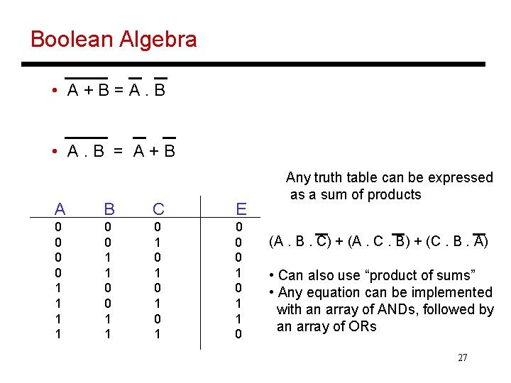 Boolean Algebra • A+B=A. B • A. B = A+B A B C E