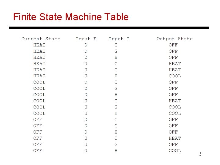 Finite State Machine Table 3 