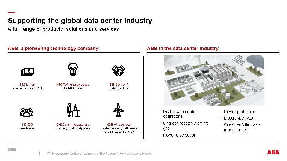 — Supporting the global data center industry A full range of products, solutions and