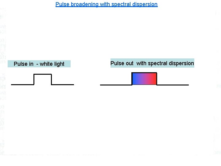 Pulse broadening with spectral dispersion Pulse in - white light Pulse out with spectral