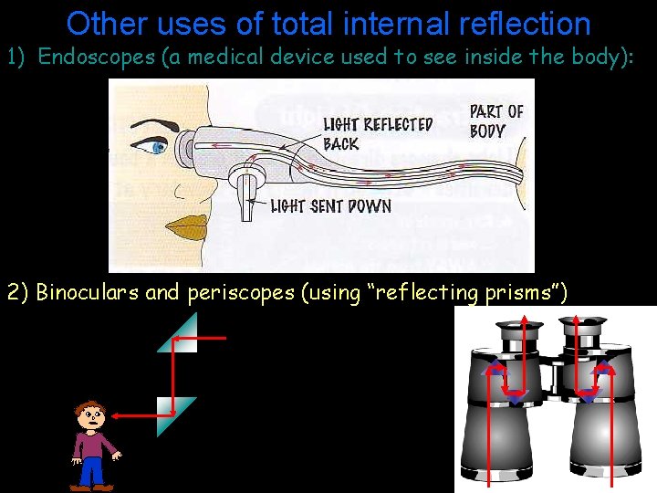 Other uses of total internal reflection 1) Endoscopes (a medical device used to see