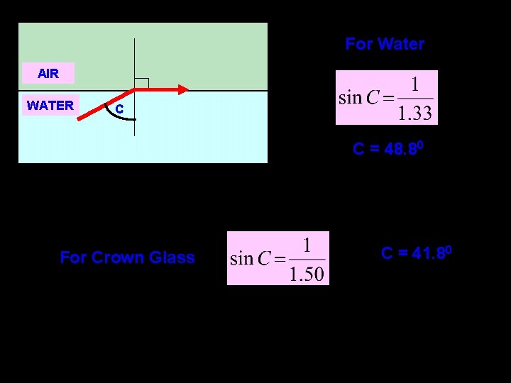 For Water 2 AIR WATER 1 C C = 48. 80 For Crown Glass