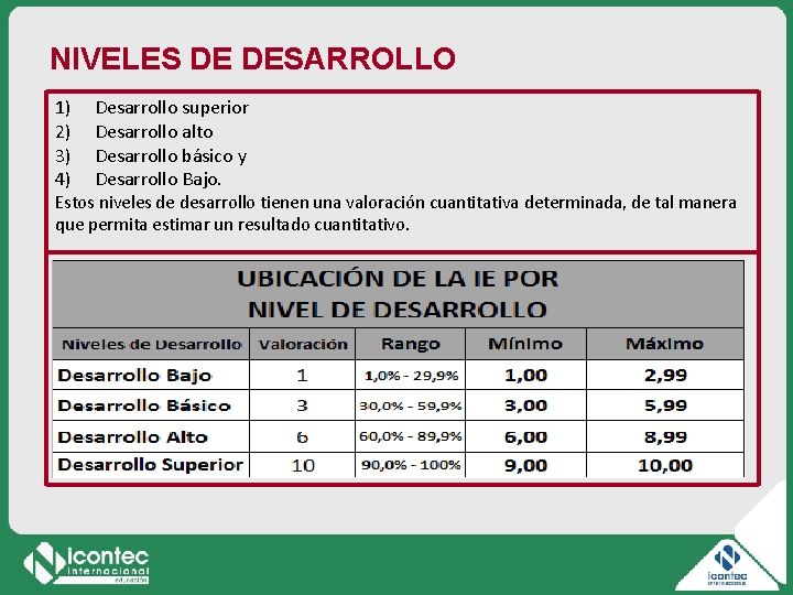 NIVELES DE DESARROLLO 1) 2) 3) 4) Desarrollo superior Desarrollo alto Desarrollo básico y NIVELES DE DESARROLLO 1) 2) 3) 4) Desarrollo superior Desarrollo alto Desarrollo básico y