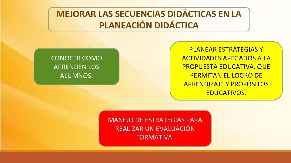 MEJORAR LAS SECUENCIAS DIDÁCTICAS EN LA PLANEACIÓN DIDÁCTICA CONOCER COMO APRENDEN LOS ALUMNOS. PLANEAR