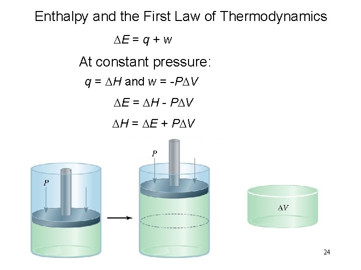 Enthalpy and the First Law of Thermodynamics DE = q + w At constant