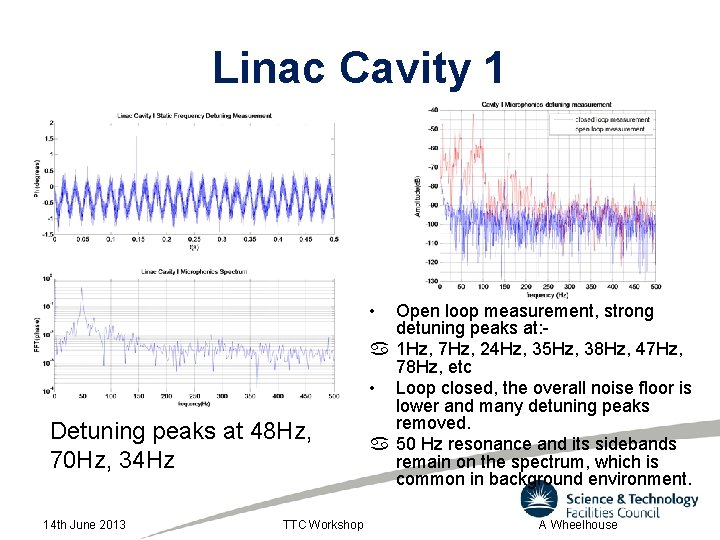 Linac Cavity 1 • Detuning peaks at 48 Hz, 70 Hz, 34 Hz 14