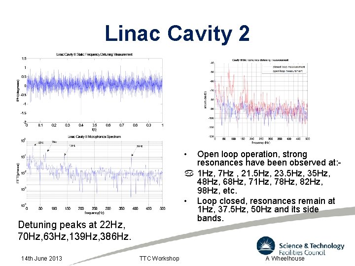 Linac Cavity 2 • Open loop operation, strong resonances have been observed at: a