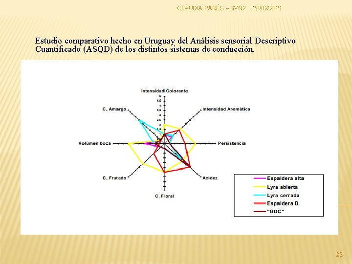 CLAUDIA PARÉS – SVN 2 20/02/2021 Estudio comparativo hecho en Uruguay del Análisis sensorial