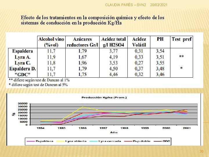 CLAUDIA PARÉS – SVN 2 20/02/2021 Efecto de los tratamientos en la composición química