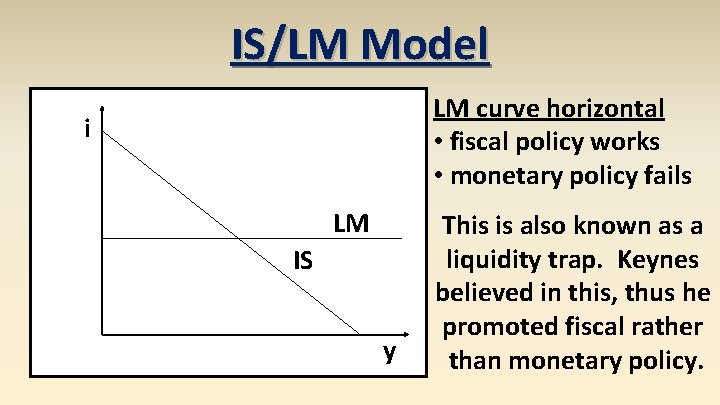 IS/LM Model LM curve horizontal • fiscal policy works • monetary policy fails i