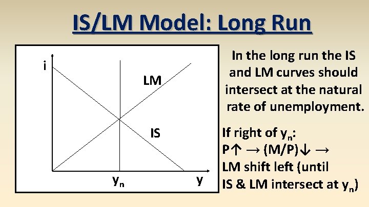 IS/LM Model: Long Run i In the long run the IS and LM curves