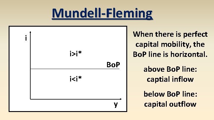 Mundell-Fleming When there is perfect capital mobility, the Bo. P line is horizontal. i