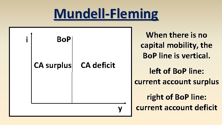 Mundell-Fleming i When there is no capital mobility, the Bo. P line is vertical.