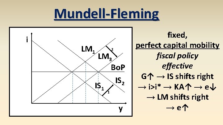 Mundell-Fleming i LM 1 2 LM 3 Bo. P IS 2 IS 1 1