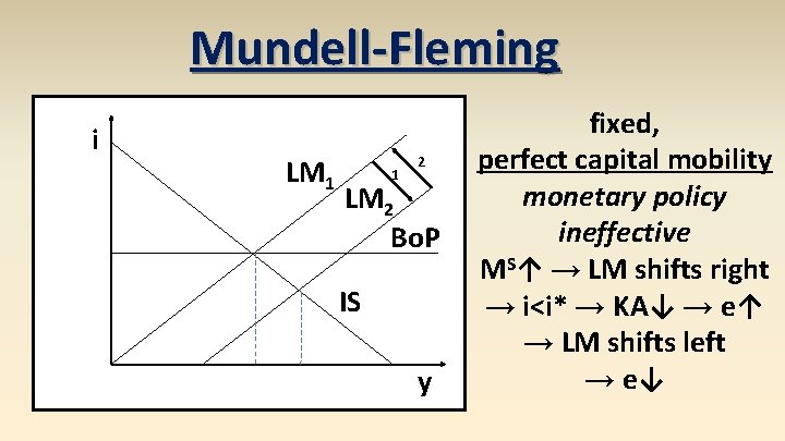 Mundell-Fleming i LM 1 1 2 LM 2 Bo. P IS y fixed, perfect