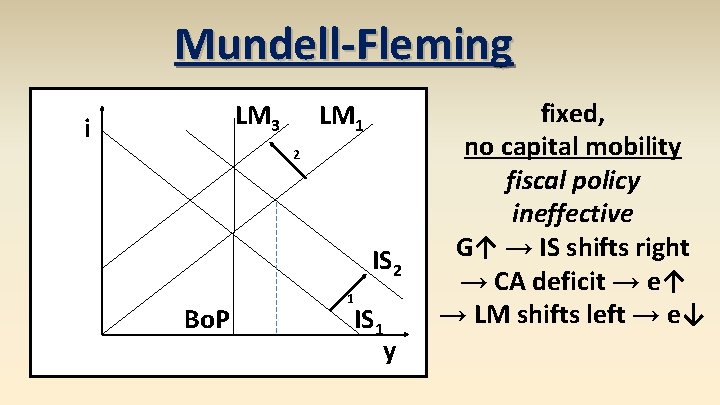 Mundell-Fleming LM 3 i LM 1 2 IS 2 Bo. P 1 IS 1