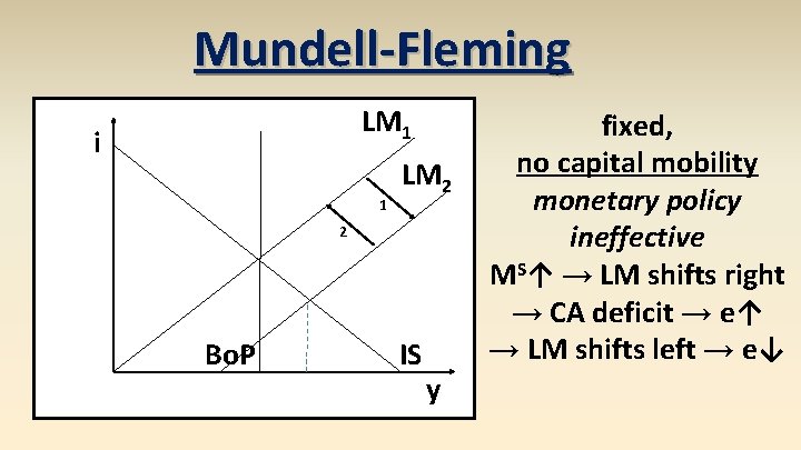 Mundell-Fleming LM 1 i 1 LM 2 2 Bo. P IS y fixed, no