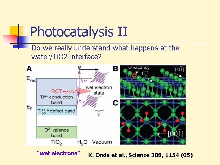 Photocatalysis II Do we really understand what happens at the water/Ti. O 2 interface?