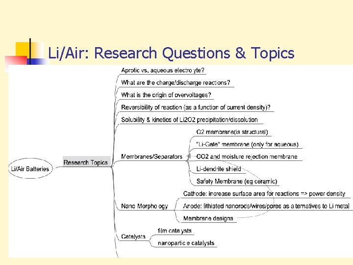 Li/Air: Research Questions & Topics 