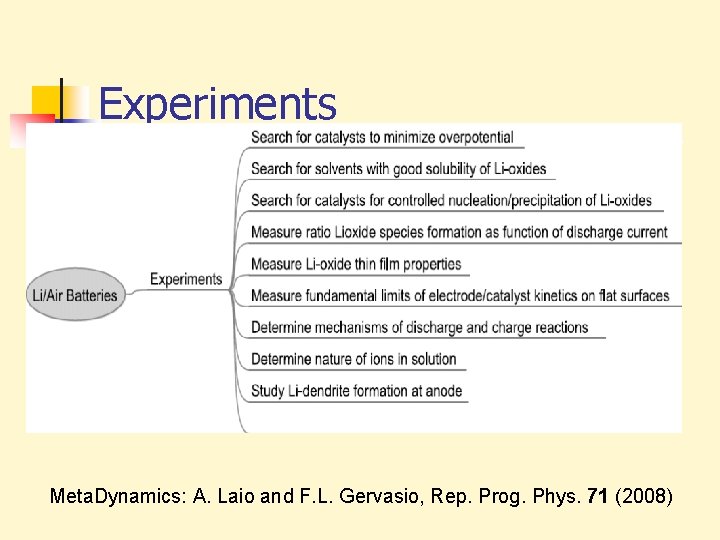 Experiments Meta. Dynamics: A. Laio and F. L. Gervasio, Rep. Prog. Phys. 71 (2008)