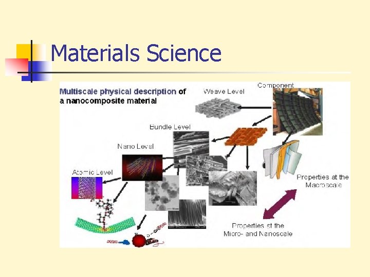 Materials Science 
